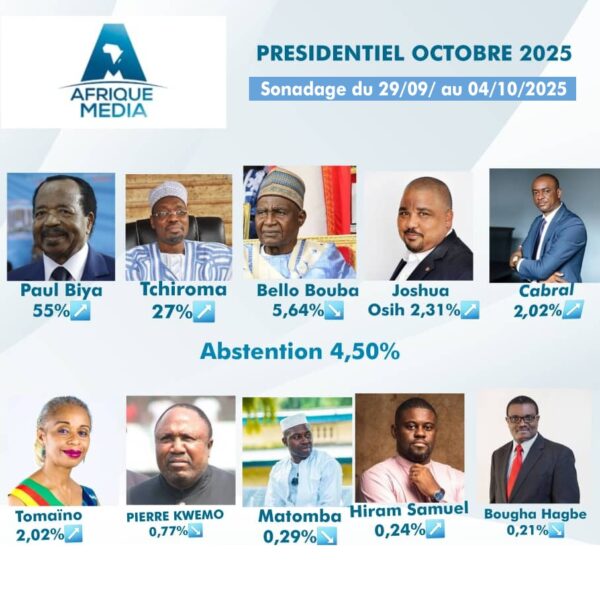 Présidentielle camerounaise 2025 : Paul Biya en tête, Tchiroma s ...