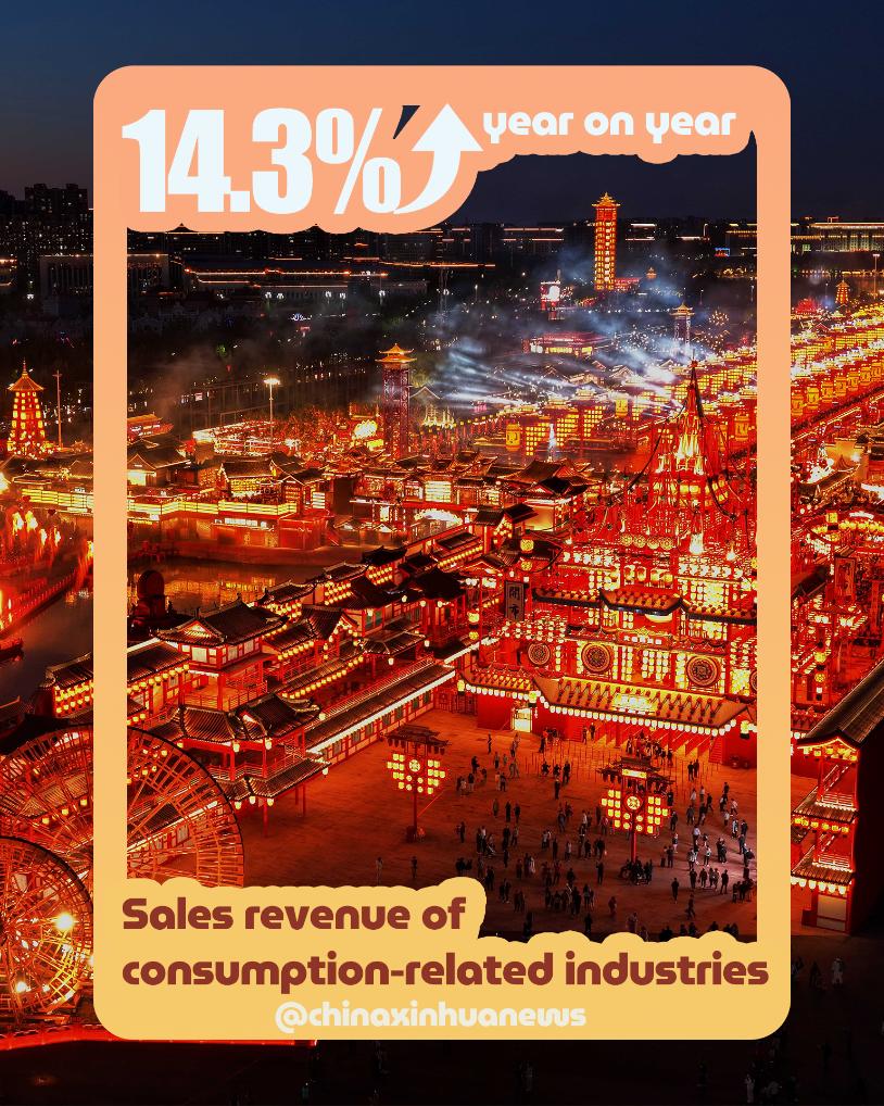Posters: China’s May Day holiday consumption-related sales revenue up 14.3 pct