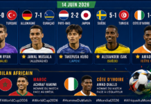 Coupe du Monde 2026 : Voici les hommes des matchs depuis le début de la compétition
